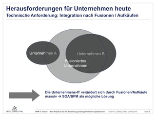 Herausforderungen für Unternehmen heute
Technische Anforderung: Integration nach Fusionen / Aufkäufen

Unternehmen A

Unternehmen B
Fusioniertes
Unternehmen

Die Unternehmens-IT verändert sich durch Fusionen/Aufkäufe
massiv  SOA/BPM als mögliche Lösung

BPM in Action - Best Practices für die Erstellung prozessgetriebener Applikationen

© OPITZ CONSULTING GmbH 2014

Seite 8

 