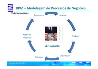 BPM – Modelagem de Processos de NegóciosBPM – Modelagem de Processos de Negócios
D
i
m
e
n
s
õ
e
s
Visão Metodológica
 