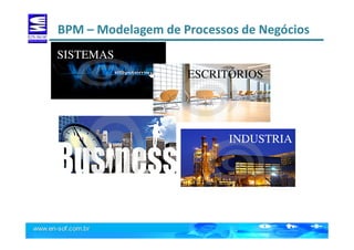BPM – Modelagem de Processos de NegóciosBPM – Modelagem de Processos de Negócios
SISTEMAS
ESCRITÓRIOS
INDUSTRIA
 