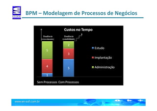 BPM – Modelagem de Processos de NegóciosBPM – Modelagem de Processos de Negócios
Tendência
(crescimento)
Tendência
(estabilidade)
 
