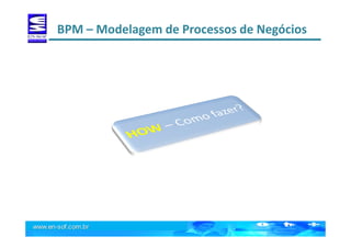 BPM – Modelagem de Processos de Negócios
 