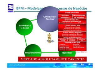 BPM – Modelagem de Processos de Negócios
IdoneidadeRelacionamentos
Saúde Física
e Mental
Competências
Pessoais
MERCADO ABSOLUTAMENTE CARENTE!
Competências
Técnicas
Fonte: ORACLE
 