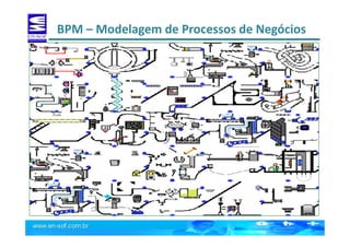BPM – Modelagem de Processos de Negócios
 