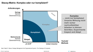 © Prof. Dr. Ayelt Komus 10www.komus.de @AyeltKomus
Stacey-Matrix: Komplex oder nur kompliziert?
Geringe
Klarheit/
Übereinstimmung
Weitreichende
Klarheit/
Übereinstimmung
„Im Griff“ Unklar/ Unsicher
Anforderungen
Technik/
Methode
Nach: Ralph D. Stacey: Strategic Management And Organisational Dynamic: The Challenge of Complexity
Komplex
Kompliziert
Simpel
Komplex
… nicht nur kompliziert
- Ursache Wirkung nicht
mehr sicher
nachvollziehbar
- Arbeiten in kleinen
Schritten, Experimente
- Inspect and Adapt
 