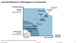© Prof. Dr. Ayelt Komus 12www.komus.de @AyeltKomus
Sinnvolle Methoden in Abhängigkeit von Komplexität
Nach: Ralph D. Stacey: Strategic Management And Organisational Dynamic: The Challenge of Complexity
Geringe
Klarheit/
Übereinstimmung
Weitreichende
Klarheit/
Übereinstimmung
„Im Griff“ Unklar/ Unsicher
Anforderungen
Technik/
Methode
Komplex
Kompliziert
Chaos
Scrum
Effectuation
Theory
U
Kanban
Projektmanagement
KVP
Design
Thinking
Blue
Ocean
VUCA
Simpel
 