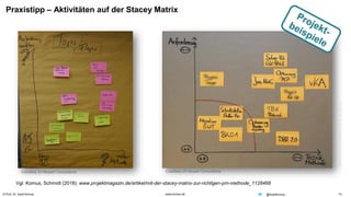 © Prof. Dr. Ayelt Komus 13www.komus.de @AyeltKomus
Praxistipp – Aktivitäten auf der Stacey Matrix
Vgl: Komus, Schmidt (2018): www.projektmagazin.de/artikel/mit-der-stacey-matrix-zur-richtigen-pm-methode_1128468
CCBY-SAA.Komus/HeupelConsultants
Courtesy of Heupel Consultants Courtesy of Heupel Consultants
 