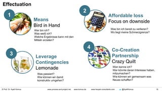 © Prof. Dr. Ayelt Komus 16www.process-and-project.net www.komus.de www.heupel-consultants.com @AyeltKomus
3
1
Means
Bird in Hand
2
Affordable loss
Focus on downside
Leverage
Contingencies
Lemonade
4
Co-Creation
Partnership
Crazy Quilt
Effectuation
Wer bin ich?
Was weiß ich?
Welche Ergebnisse kann mit den
Mitteln erzielen?
Was bin ich bereit zu verlieren?
Wo liegt meine Schmerzgrenze?
Was passiert?
Wie können wir damit
konstruktiv umgehen?
Wen kenne ich?
Wer könnte daran Interesse haben,
mitzumachen?
Wie können wir gemeinsam was
Neues schaffen?
 