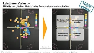 © Prof. Dr. Ayelt Komus 19www.process-and-project.net www.komus.de www.heupel-consultants.com @AyeltKomus
Courtesy of
Heupel Consultants
Leistbarer Verlust –
Mithilfe der „Italien Matrix“ eine Diskussionsbasis schaffen
Hausaufgaben
machen!
Potenziale
heben!
Entwicklung
beobachten!
Bei Gelegenheit
mitmachen!
 