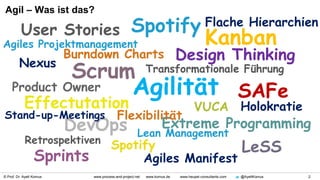 © Prof. Dr. Ayelt Komus 2www.process-and-project.net www.komus.de www.heupel-consultants.com @AyeltKomus
Agil – Was ist das?
Agilität
Burndown Charts Design Thinking
DevOps
User Stories
SAFe
Scrum
LeSS
Sprints
Kanban
VUCA
Spotify
Effectutation
Extreme Programming
Spotify
Agiles Manifest
Agiles Projektmanagement
Flache Hierarchien
Product Owner
Holokratie
Transformationale Führung
Lean Management
Design Thinking
Transformationale Führung
Retrospektiven
Stand-up-Meetings Flexibilität
Nexus
 