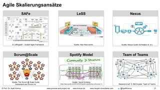© Prof. Dr. Ayelt Komus 21www.process-and-project.net www.komus.de www.heupel-consultants.com @AyeltKomus
Agile Skalierungsansätze
LeSS
Quelle: http://less.works
Nexus
Quelle: Nexus-Guide (Schwaber et. al.)
SAFe
© Leffingwell – Scaled Agile Framework
Scrum@Scale
Quelle: The Scrum @ Scale Guide
Sutherland and Scrum.Inc
Spotify Model
Quelle: Henrik Kniberg
(https://labs.spotify.com/2014/03/27/spotify-engineering-culture-part-1/)
Team of Teams
Basierend auf: S. McChrystal: Team of Teams
 