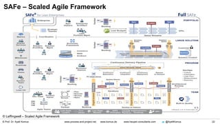 © Prof. Dr. Ayelt Komus 22www.process-and-project.net www.komus.de www.heupel-consultants.com @AyeltKomus
© Leffingwell – Scaled Agile Framework
SAFe – Scaled Agile Framework
 