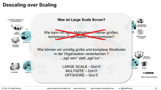 © Prof. Dr. Ayelt Komus 23www.process-and-project.net www.komus.de www.heupel-consultants.com @AyeltKomus
https://less.works/en
Was ist Large Scale Scrum?
Wie kann ich agile Methoden in meiner großen,
komplexen Organisation implementieren?
Wie können wir unnötig große und komplexe Strukturen
in der Organisation vereinfachen ?
- „agil sein“ statt „agil tun“ -
LARGE SCALE – Don‘t!
MULTISITE – Don‘t!
OFFSHORE – Don‘t!
Descaling over Scaling
 