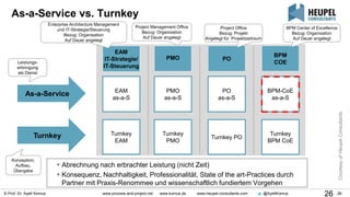 © Prof. Dr. Ayelt Komus 26www.process-and-project.net www.komus.de www.heupel-consultants.com @AyeltKomus
 Abrechnung nach erbrachter Leistung (nicht Zeit)
 Konsequenz, Nachhaltigkeit, Professionalität, State of the art-Practices durch
Partner mit Praxis-Renommee und wissenschaftlich fundiertem Vorgehen
As-a-Service vs. Turnkey
As-a-Service
EAM
IT-Strategie/
IT-Steuerung
PO
BPM
COE
PMO
Leistungs-
erbringung
als Dienst
Konzeption,
Aufbau,
Übergabe
Turnkey
Project Management Office
Bezug: Organisation
Auf Dauer angelegt
Project Office
Bezug: Projekt
Angelegt für Projektzeitraum
BPM Center of Excellence
Bezug: Organisation
Auf Dauer angelegt
Enterprise Architecture Management
und IT-Strategie/Steuerung
Bezug: Organisation
Auf Dauer angelegt
Turnkey
EAM
Turnkey PO
Turnkey
BPM CoE
Turnkey
PMO
PMO
as-a-S
PO
as-a-S
BPM-CoE
as-a-S
EAM
as-a-S
26
CourtesyofHeupelConsultants
 