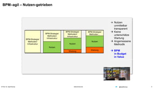 © Prof. Dr. Ayelt Komus 5www.komus.de @AyeltKomus
BPM-Strategie/
Methoden/
Infrastruktur
BPM-Strategie/
Methoden/
Infrastruktur
Nutzen
BPM-Strategie/
Methoden/
Infrastruktur
Nutzen
Wartung
BPM-Strategie/
Methoden…
Nutzen
Wartung
 Nutzen
unmittelbar
transparent
 Keine
unterschätze
Wartung
 Angemessene
Methodik
 BPM
in Budget
in Value
BPM–agil – Nutzen-getrieben
 