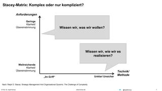 © Prof. Dr. Ayelt Komus 7www.komus.de @AyeltKomus
Stacey-Matrix: Komplex oder nur kompliziert?
Geringe
Klarheit/
Übereinstimmung
Weitreichende
Klarheit/
Übereinstimmung
„Im Griff“ Unklar/ Unsicher
Anforderungen
Technik/
Methode
Wissen wir, was wir wollen?
Wissen wir, wie wir es
realisieren?
Nach: Ralph D. Stacey: Strategic Management And Organisational Dynamic: The Challenge of Complexity
 