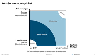 © Prof. Dr. Ayelt Komus 8www.komus.de @AyeltKomus
Simpel
Quelle: Ralph D. Stacey: Strategic Management And Organisational Dynamic: The Challenge of Complexity
Komplex
Kompliziert
Geringe
Klarheit/
Übereinstimmung
Weitreichende
Klarheit/
Übereinstimmung
Anforderungen
„Im Griff“ Unklar/ Unsicher
Technik/
Methode
Komplex versus Kompliziert
 