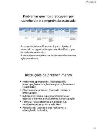 Abordagens top-down
• Rummler-Brache: Nível organizacional; nível de
processos e nível de atividade (Rummler & Brache,
1995);
• Office of BPM: estratégia, processos e projetos
(Tregear e AlKharashi (2012);
• (3) BPTrends: nível organizacional; nível de processos e
nível de implementação (Harmon, 2007);
• (4) Mlearn: clarificação estratégia; arquitetura
processos e modelação de processos (Coelho, 2005);
Rummler, G. A., & Brache, A. P. (1995). Improving Performance: How to Manage the White Space in the Organization Chart (2nd ed.). Jossey-Bass.
Tregear, R., & AlKharashi, B. (2012). Strategy, Processes & Projects: reconciling three core elements of contemporary management excellence.
Retrieved from http://www.leonardo.com.au/documents/StrategyProcessesProjectsrel1a_000.pdf
Harmon, P. (2007). Business process change: a guide for business managers and BPM and six sigma professionals (2nd ed.). Amsterdam ; Boston:
Elsevier/Morgan Kaufmann Publishers.
Coelho, J. S. (2005). Arquitectura da empresa centrada nos processos: o factor determinante para o alinhamento estratégico dos SI. Em L. Amaral, R.
Magalhães, C. C. Morais, A. Serrano, & C. Zorrinho (Eds), Sistemas de Informação Organizacionais (pp 141–197). Lisboa: Edições Sílabo

 