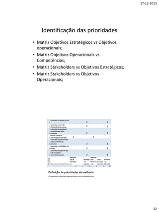 Abordagens top-down
• Facilitam clarificação de um contexto
organizacional;
• Integrámos o conceito de competência para
facilitar a ligação entre a estratégia e processos;
• A competência representa o que a organização
tem que saber fazer;
• Indica por onde temos que começar sem ser
necessário especificar como fazer;
• Como fazer está associado aos processos;

 