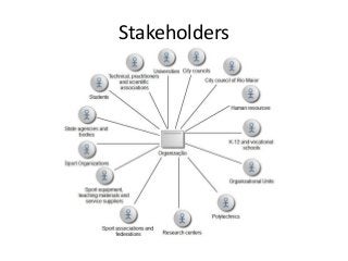 Stakeholders

 