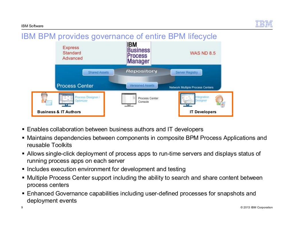 IBM BPM Overview
