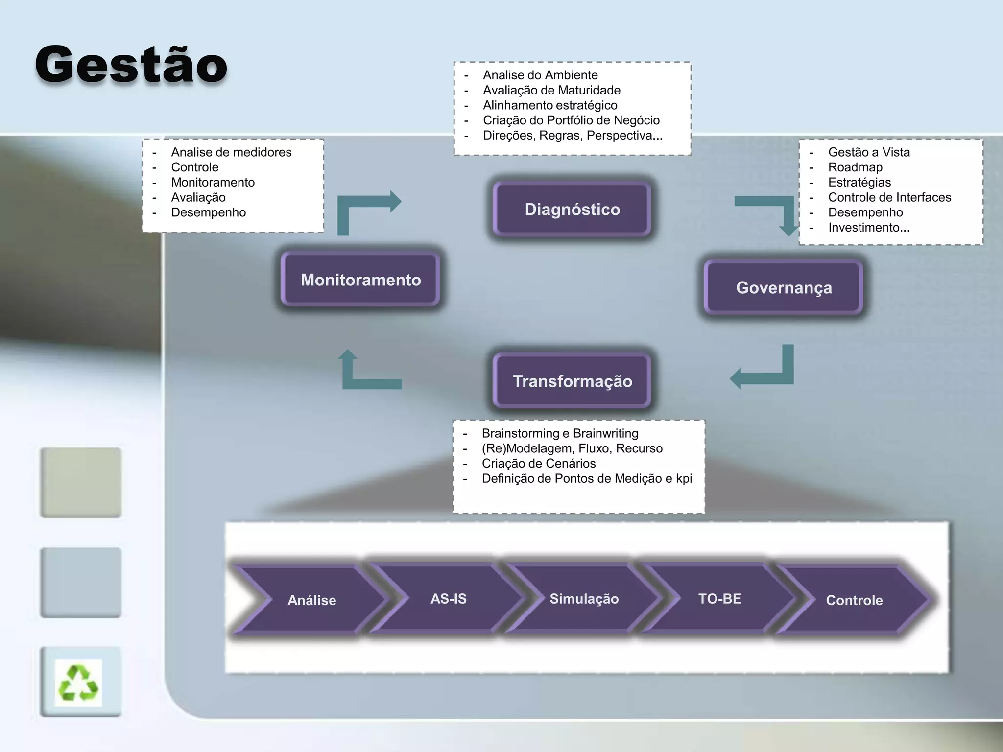 Gestão                                            -
                                                  -
                                                      Analise do Ambiente
                                                      Avaliação de Maturidade
                                                  -   Alinhamento estratégico
                                                  -   Criação do Portfólio de Negócio
                                                  -   Direções, Regras, Perspectiva...
   -   Analise de medidores                                                                             -   Gestão a Vista
   -   Controle                                                                                         -   Roadmap
   -   Monitoramento                                                                                    -   Estratégias
   -   Avaliação                                                                                        -   Controle de Interfaces
   -   Desempenho                                            Diagnóstico                                -   Desempenho
                                                                                                        -   Investimento...



                              Monitoramento                                                      Governança




                                                           Transformação


                                                  -   Brainstorming e Brainwriting
                                                  -   (Re)Modelagem, Fluxo, Recurso
                                                  -   Criação de Cenários
                                                  -   Definição de Pontos de Medição e kpi




                          Análise             AS-IS              Simulação                   TO-BE          Controle
 