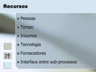 Recursos

       Pessoas

       Tempo

       Insumos

       Tecnologia

       Fornecedores

       Interface entre sub-processos
 