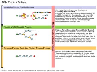 Computer Program Controlled Straight Through Process Process Worker Enabled Process Knowledge Worker Enabled Process Monitor Results and Adjust Policies BPM Process Patterns 1 2 3 Prevalent Process Patterns Enable BPM Benefits Differently, Global 360 BPM Blog, Jim Sinur March 4, 2008 Straight-Through Processes: (Program Controlled) These straight-through processes have all the rules baked into them and do not require humans to guide them in any way except to change the embedded rules when and where necessary. Process Worker Processes: (Process Worker Enabled) This workflow pattern organizes human capital and flow of work that requires knowledge, cases, content and skills. While this pattern may leverage application transactions and composite applications, the work surrounding these kinds of processes involves the human touch. Quite often the work is passed from one job specialty to another and polices, constraints and rules are partially enforced by humans  Knowledge Worker Processes: (Professional Knowledge Worker Guided) Processes that require a high level of skill that might not be available in one person. Consequently, it may require the collaboration of multiple people that may or may not be employees of your organization. These kinds of processes are resolved in hours at best and sometimes can go unresolved for longer periods of time  