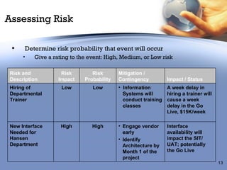 Assessing Risk Determine risk probability that event will occur Give a rating to the event: High, Medium, or Low risk Interface availability will impact the SIT/ UAT; potentially the Go Live A week delay in hiring a trainer will cause a week delay in the Go Live, $15K/week  Impact / Status Engage vendor early Identify Architecture by Month 1 of the project High High New Interface Needed for Hansen Department Information  Systems will  conduct training classes Low Low Hiring of Departmental Trainer Mitigation / Contingency Risk Probability Risk Impact Risk and Description 