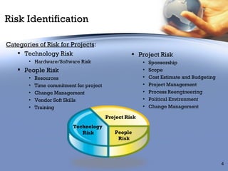 Bpm Risk Analysis 10 27 10 30 | PPT | Business | Business and Finance