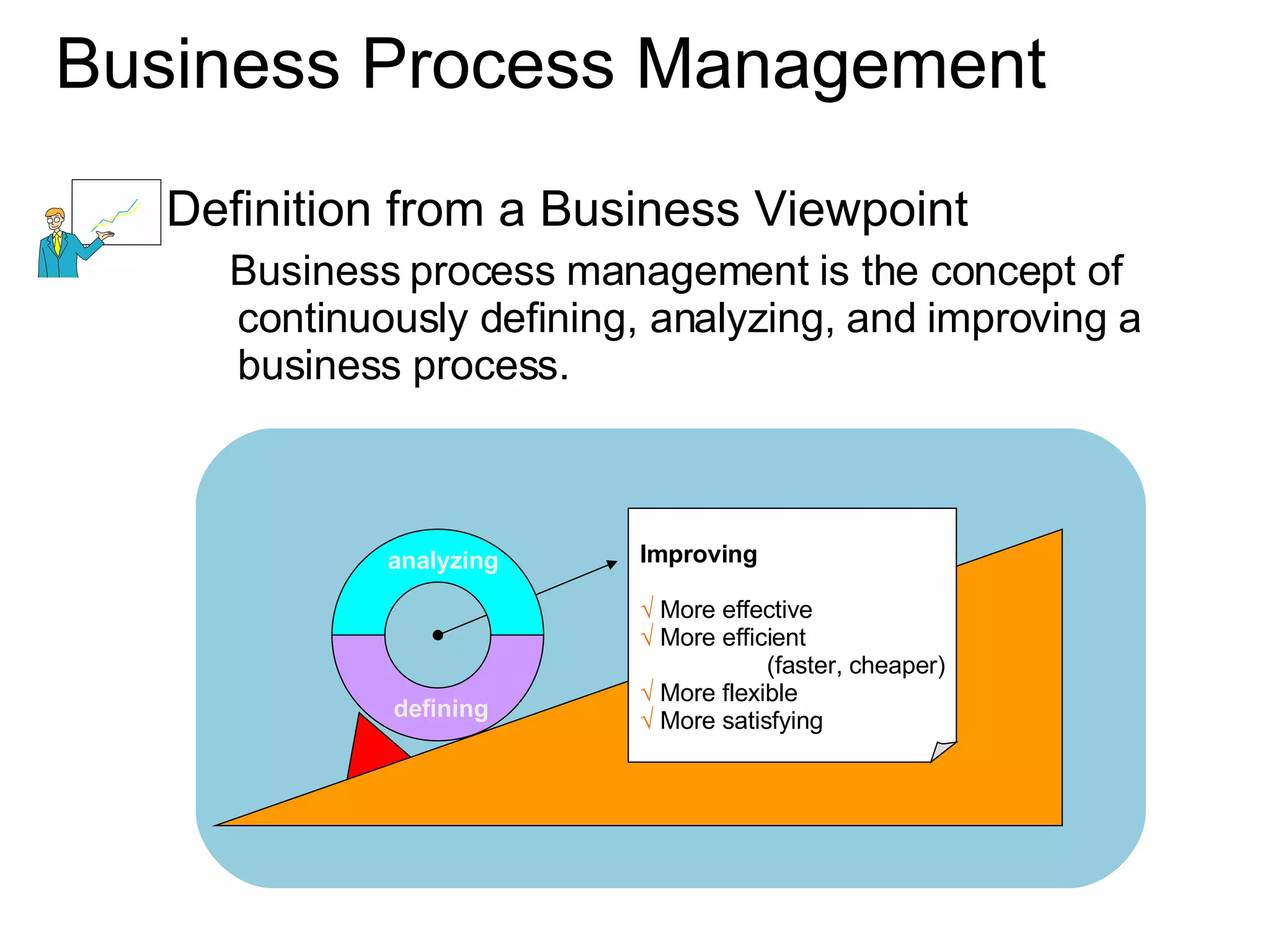 Business Process Management Definition from a Business Viewpoint Business process management is the concept of continuously defining, analyzing, and improving a business process. defining analyzing Improving   More effective More efficient (faster, cheaper) More flexible More satisfying 