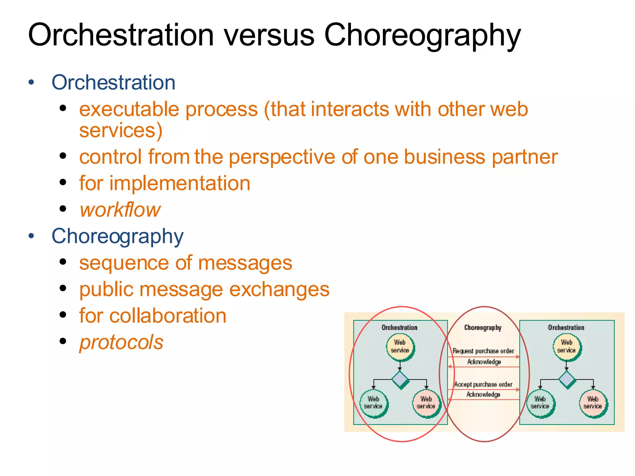 Orchestration executable process (that interacts with other web services) control from the perspective of one business partner for implementation workflow Choreography sequence of messages public message exchanges for collaboration protocols Orchestration versus Choreography 