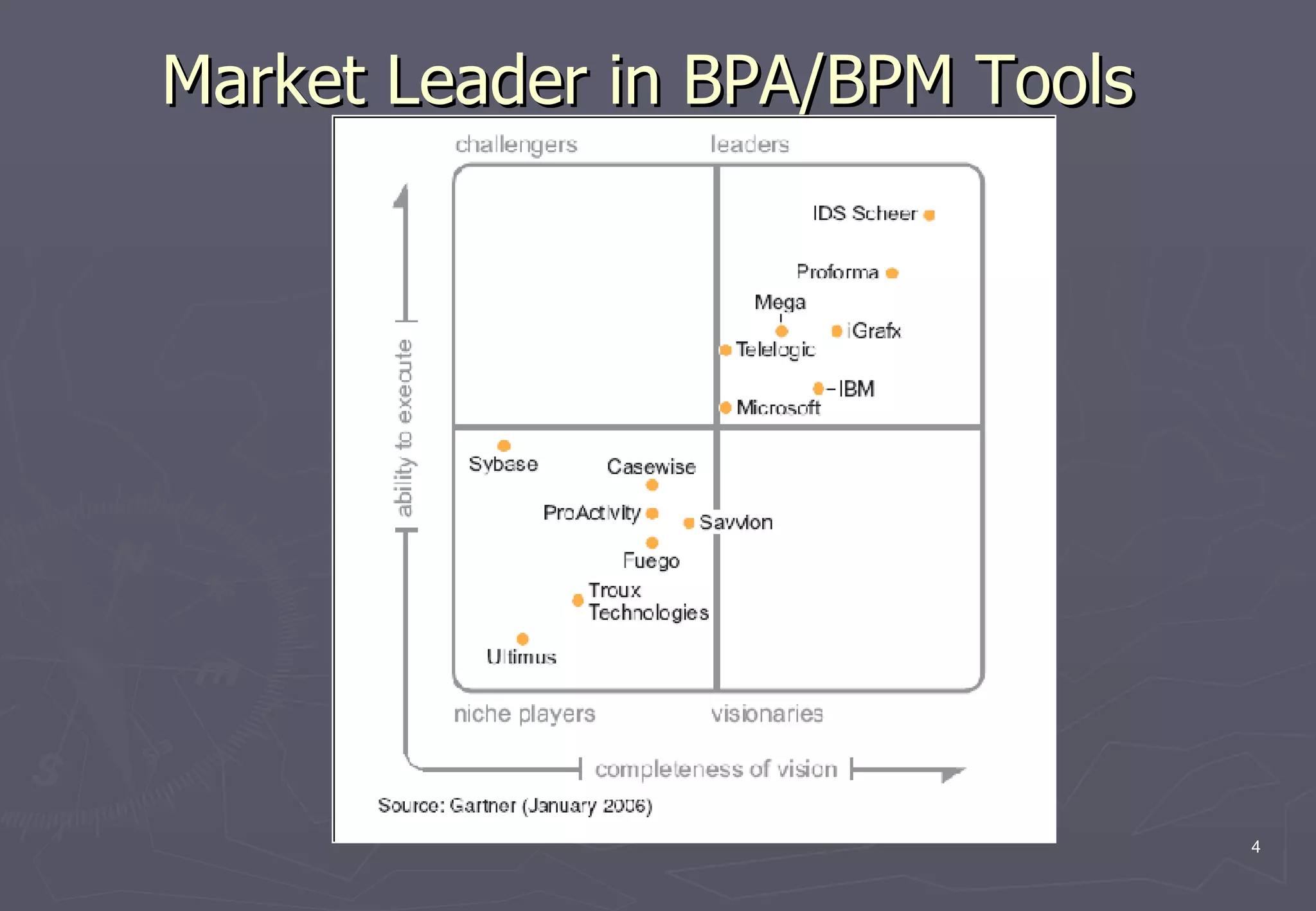 Market Leader in BPA/BPM Tools  