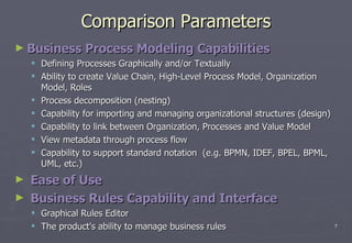 Bpmn Vs Idef: A Comparison Of Process Modeling Methods – ERLU