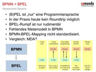 BPM & SOA - Prozesse sind keine Workflows