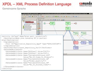BPM & SOA - Prozesse sind keine Workflows