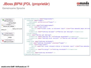 BPM & SOA - Prozesse sind keine Workflows