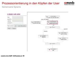 BPM & SOA - Prozesse sind keine Workflows