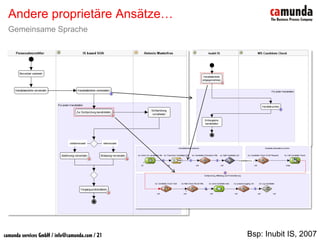 BPM & SOA - Prozesse sind keine Workflows