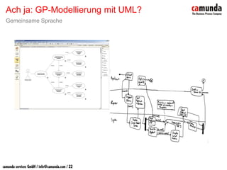BPM & SOA - Prozesse sind keine Workflows
