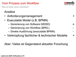 BPM & SOA - Prozesse sind keine Workflows