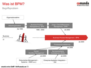 BPM & SOA - Prozesse sind keine Workflows