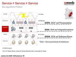 BPM & SOA - Prozesse sind keine Workflows