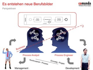 BPM & SOA - Prozesse sind keine Workflows