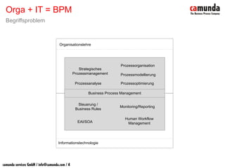 BPM & SOA - Prozesse sind keine Workflows