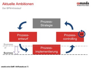 BPM & SOA - Prozesse sind keine Workflows