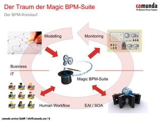 BPM & SOA - Prozesse sind keine Workflows