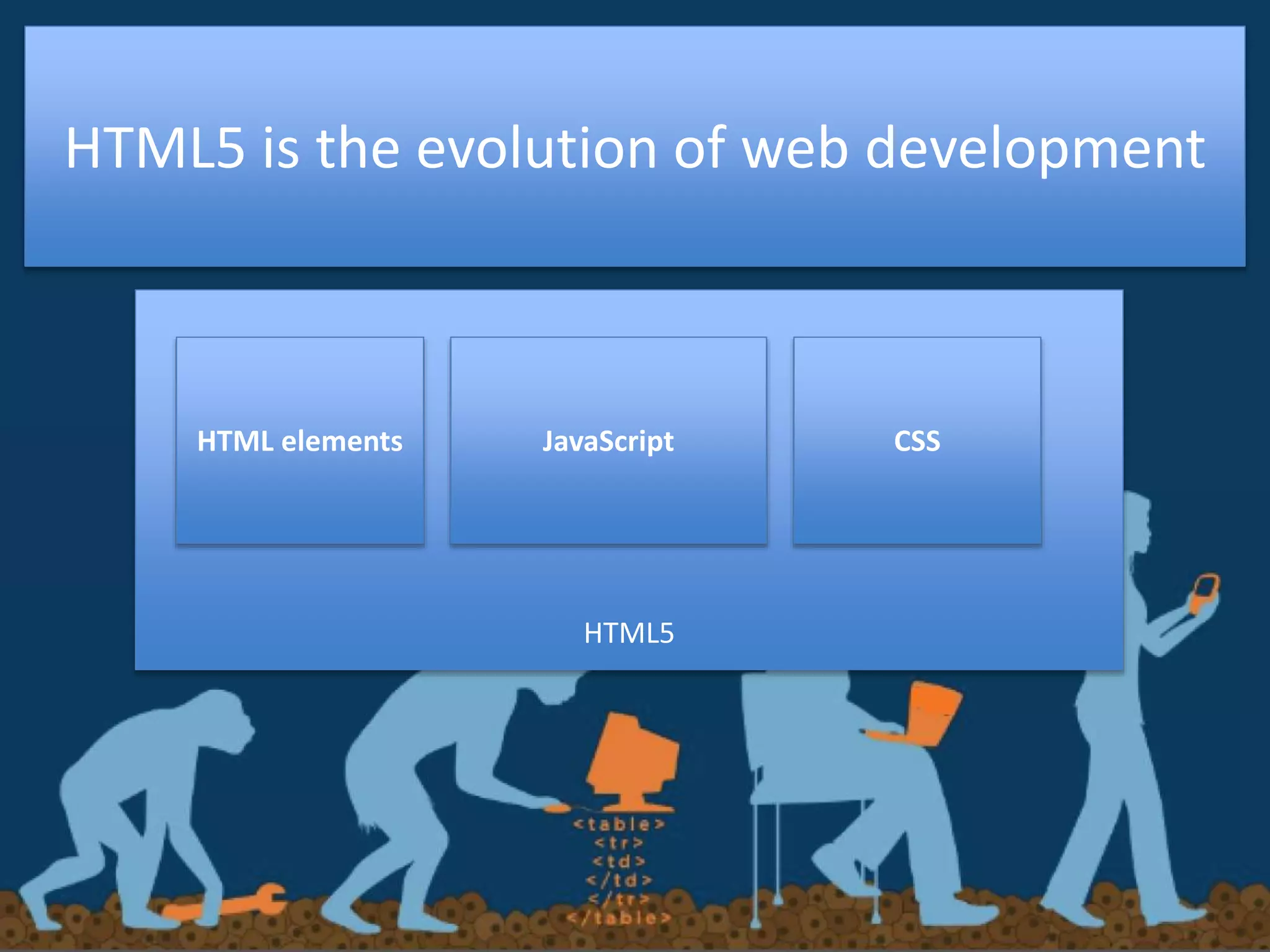 HTML5 is the evolution of web development

HTML elements

JavaScript

HTML5

CSS

 