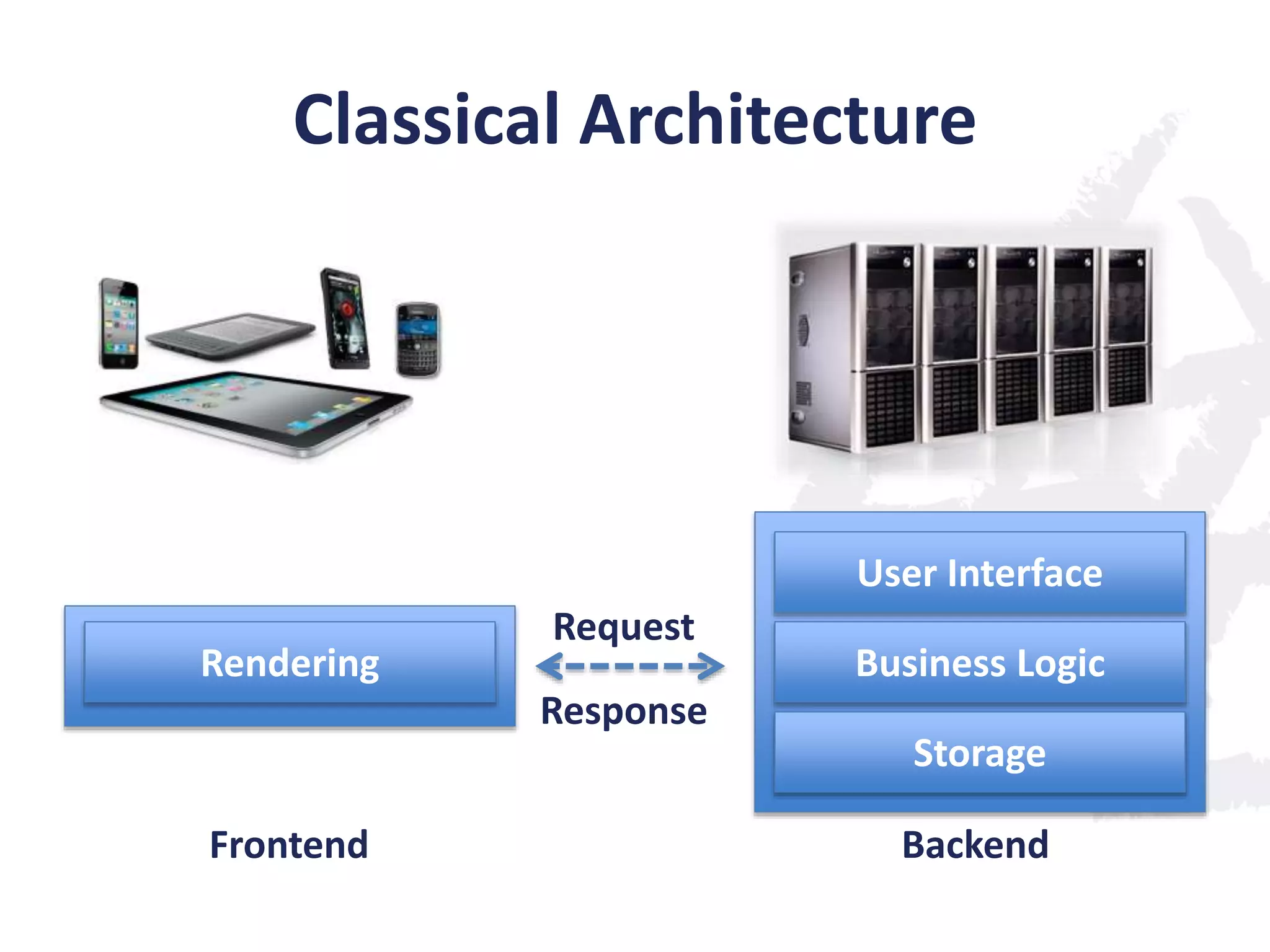 Classical Architecture

User Interface
Rendering

Request

Business Logic

Response

Storage
Frontend

Backend

 