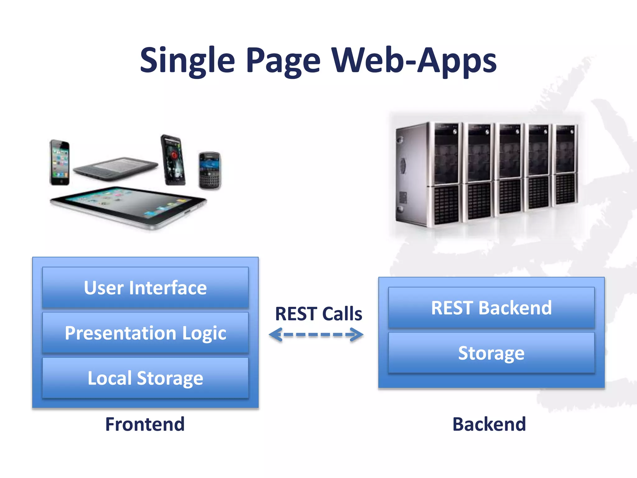 Single Page Web-Apps

User Interface
Presentation Logic

REST Calls

REST Backend
Storage

Local Storage
Frontend

Backend

 