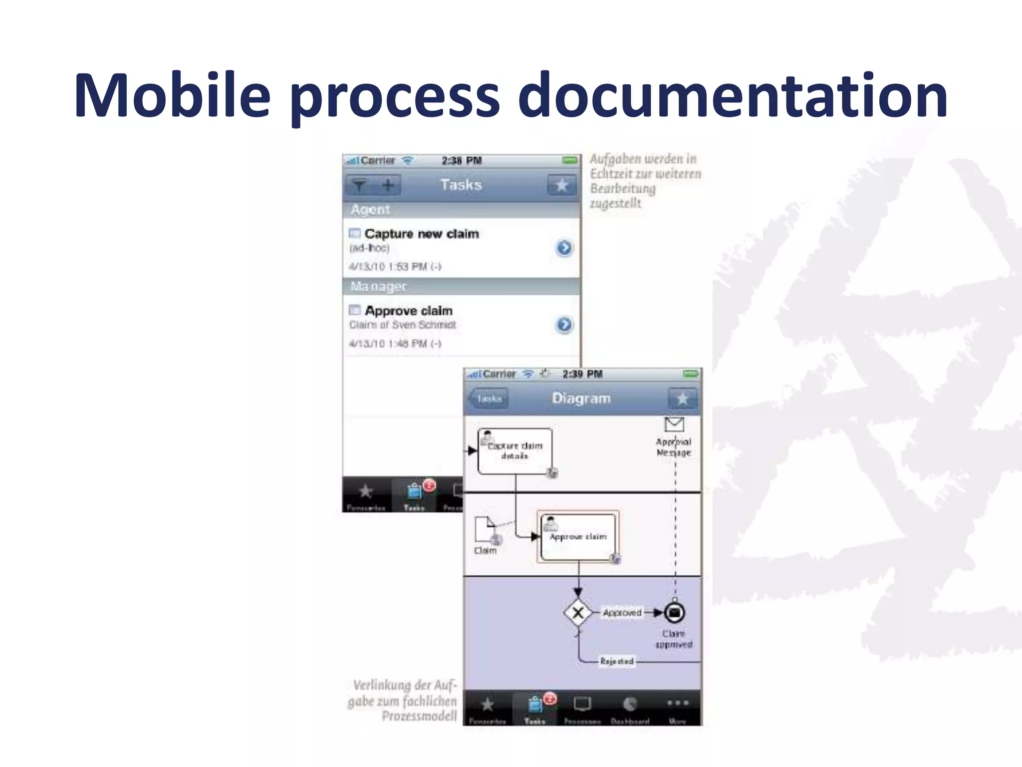 Mobile process documentation

 